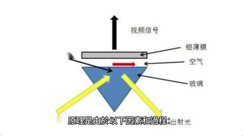 鏡子的反射